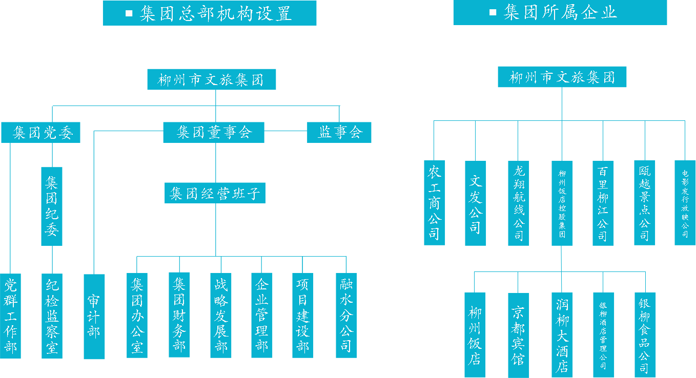 组织架构.png